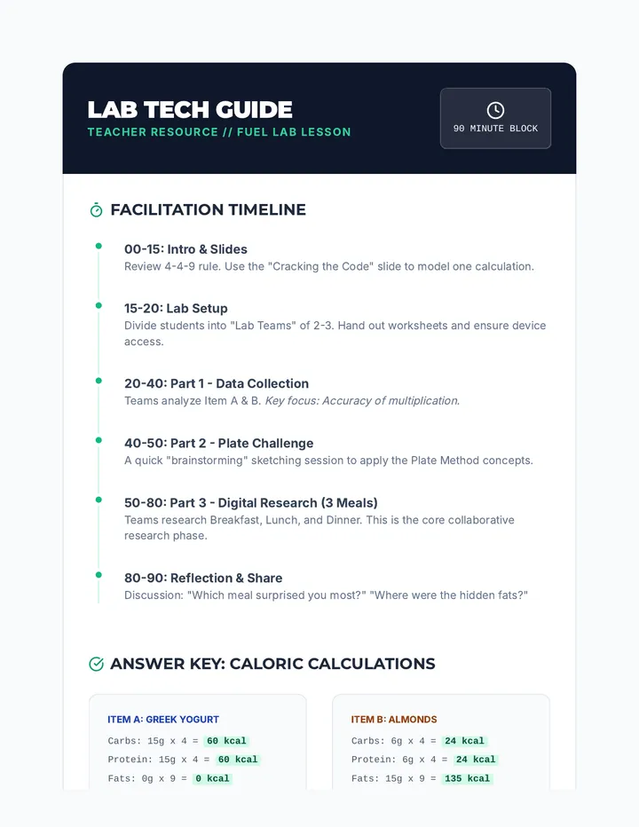 Lab Tech Guide