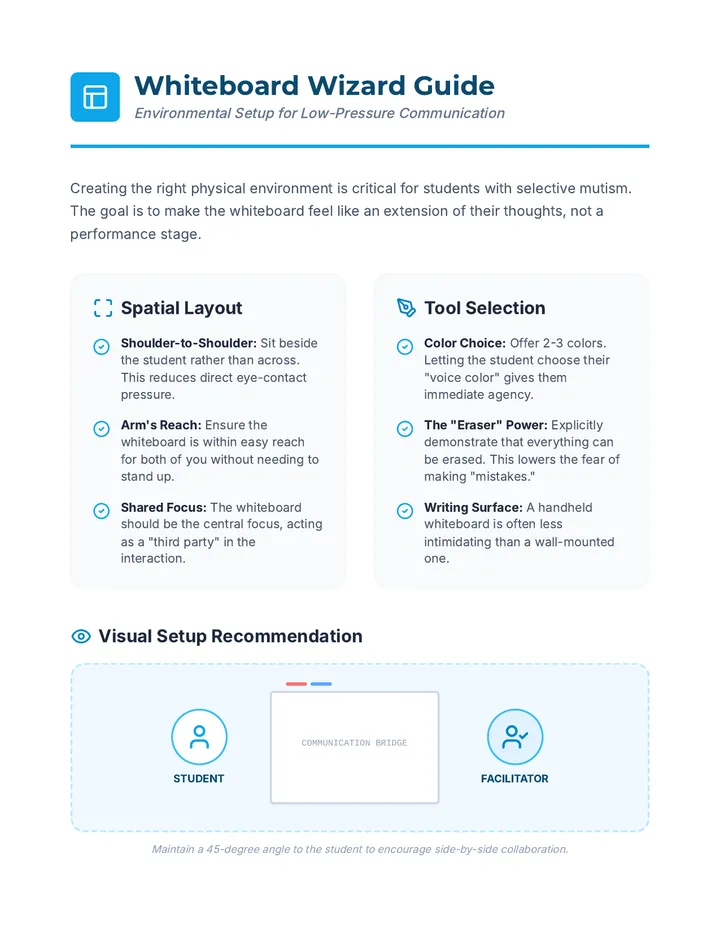 Whiteboard Wizard Setup Guide