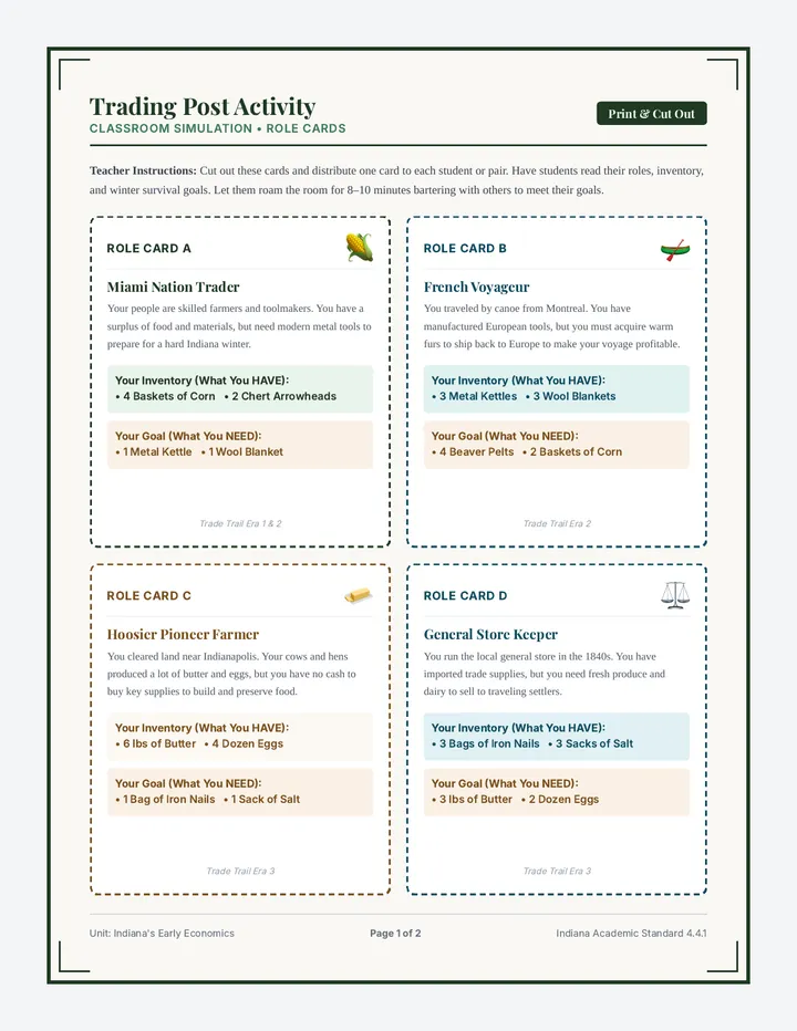 Trading Post Activity