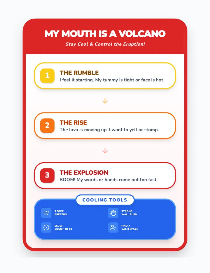 Eruption Prevention Chart