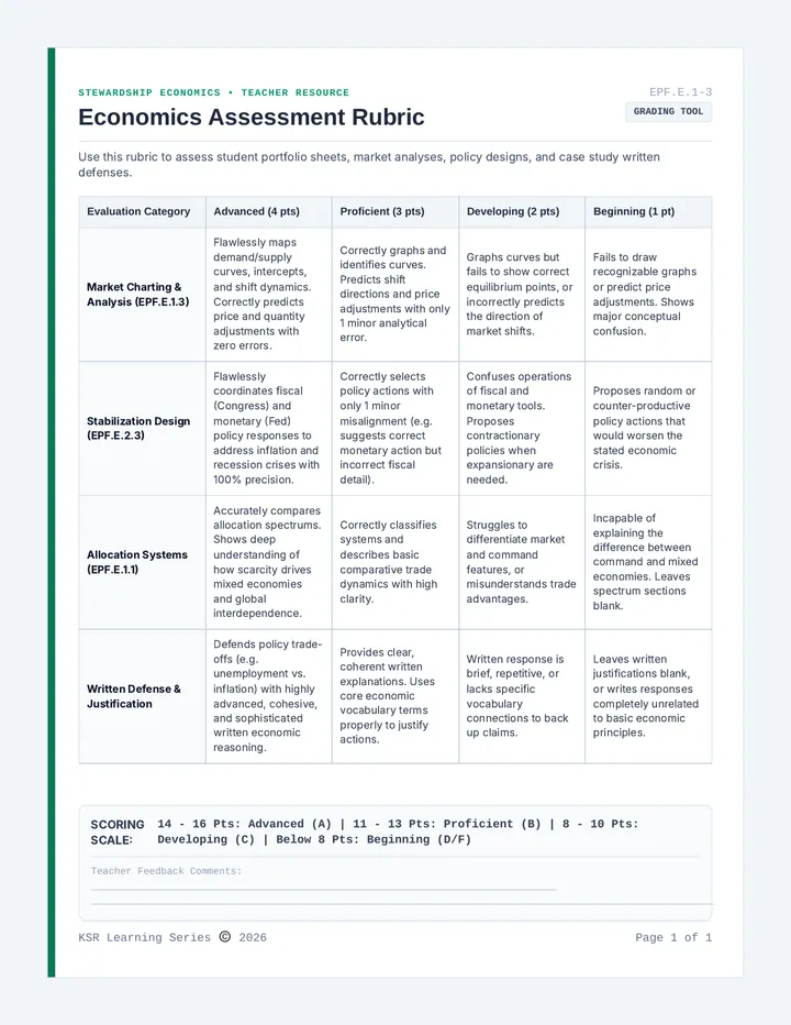 Stewardship Economics Rubric