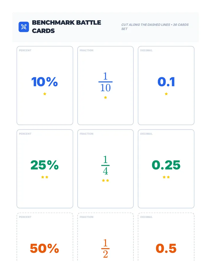 Benchmark Battle Cards