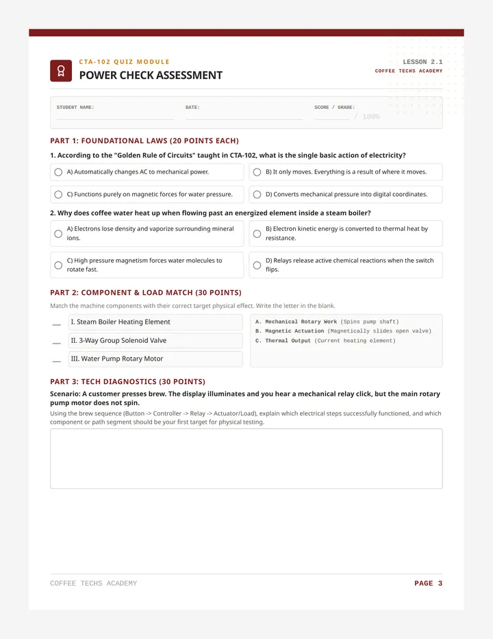 Power Check Assessment
