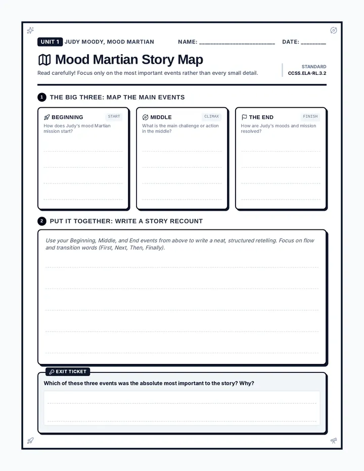 Mood Martian Story Map Worksheet