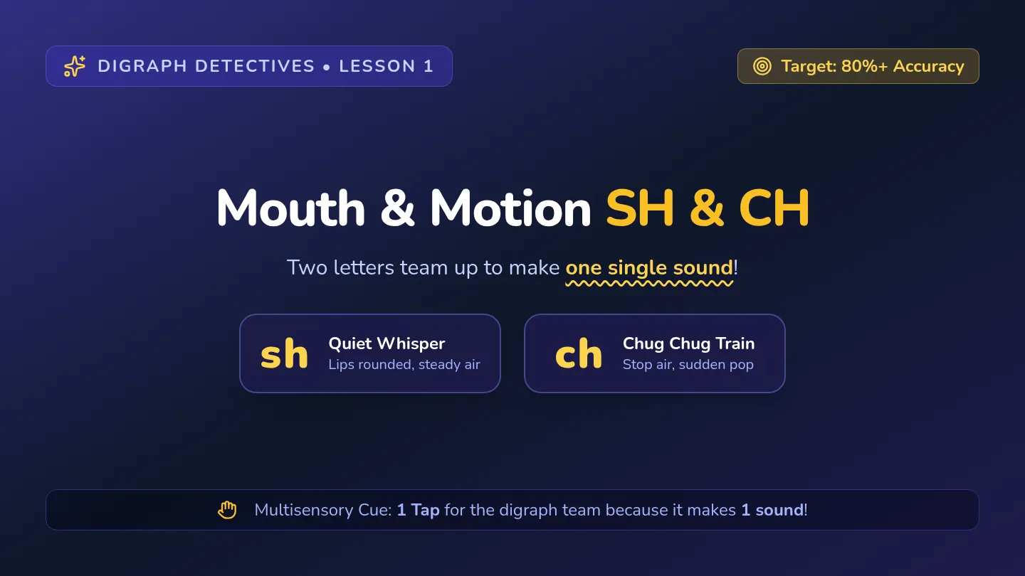 Mouth and Motion Slides