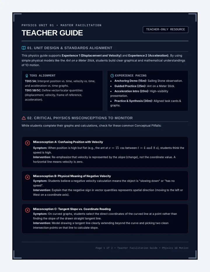 Telemetry Master Teacher Guide