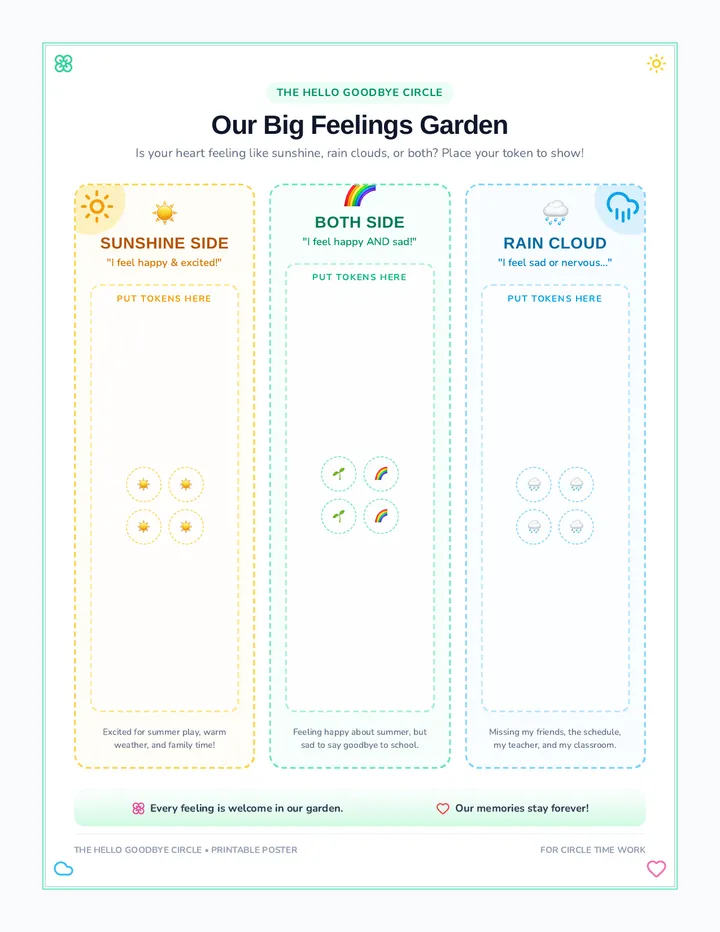 Mixed Feelings Anchor Chart