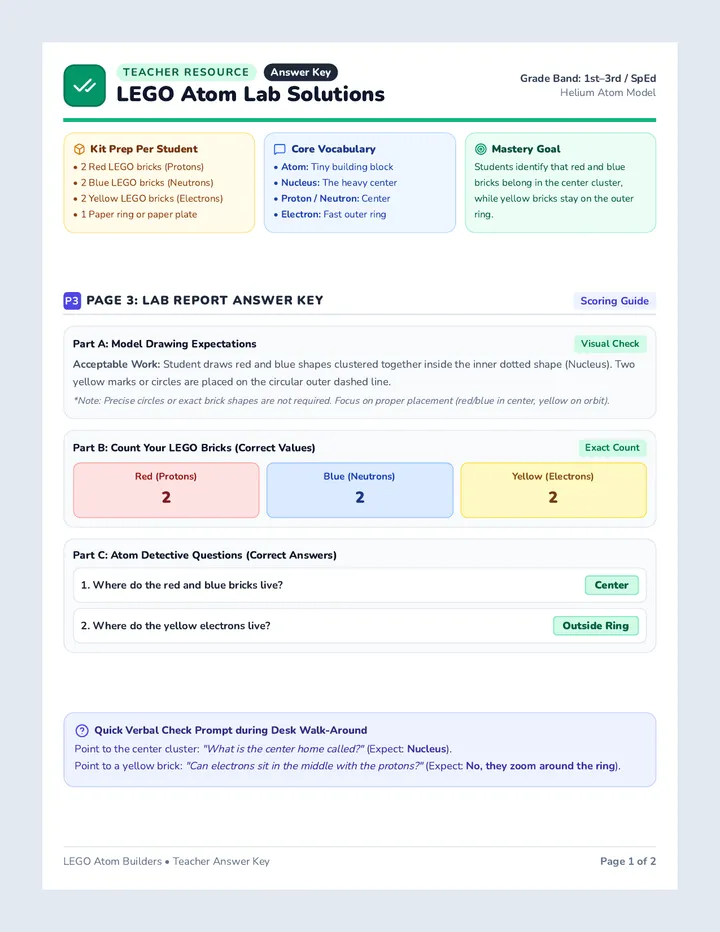 Atom Lab Answer Key