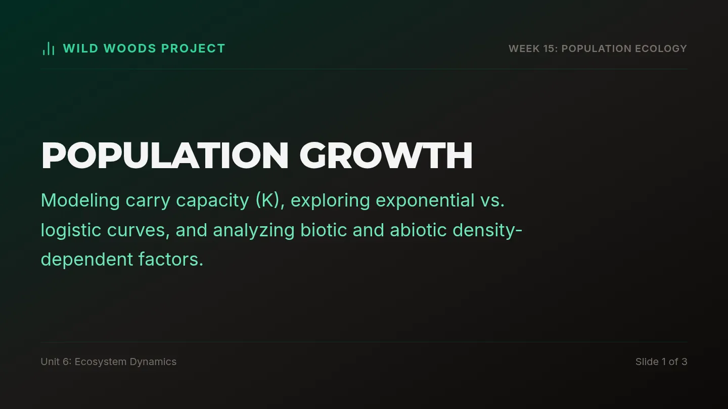 Population Growth Slides
