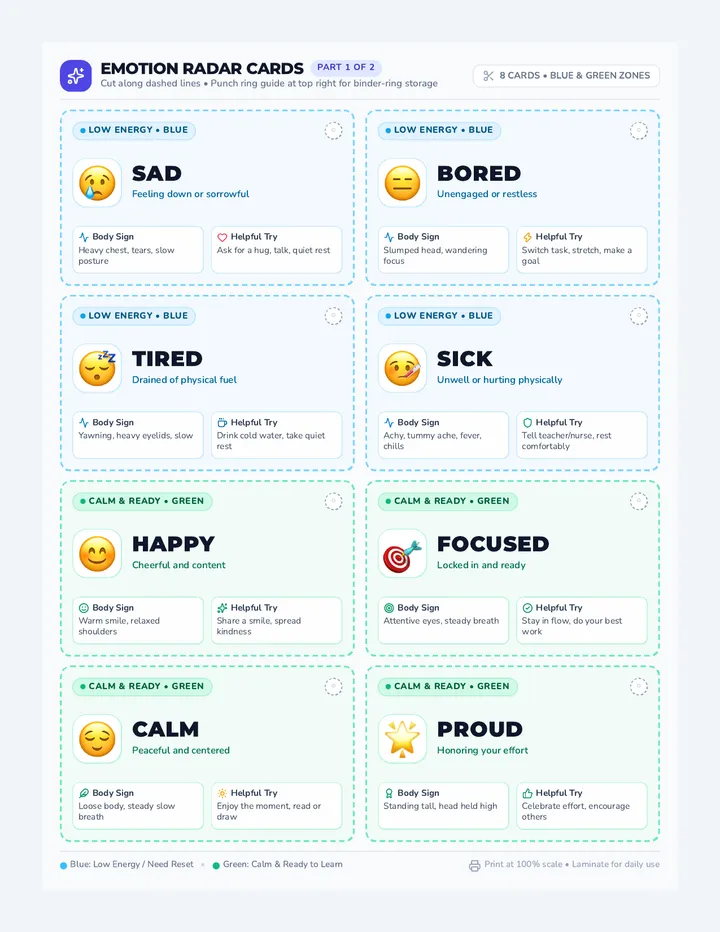 Emotion Radar Cards