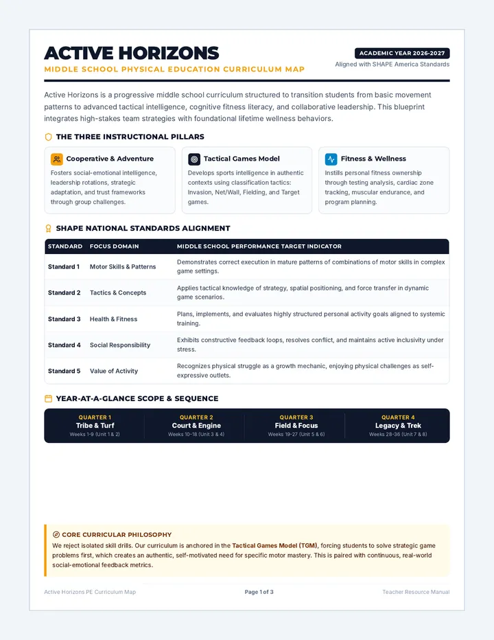 Active Horizons Curriculum Map