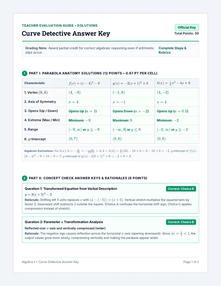 Curve Detective Answer Key