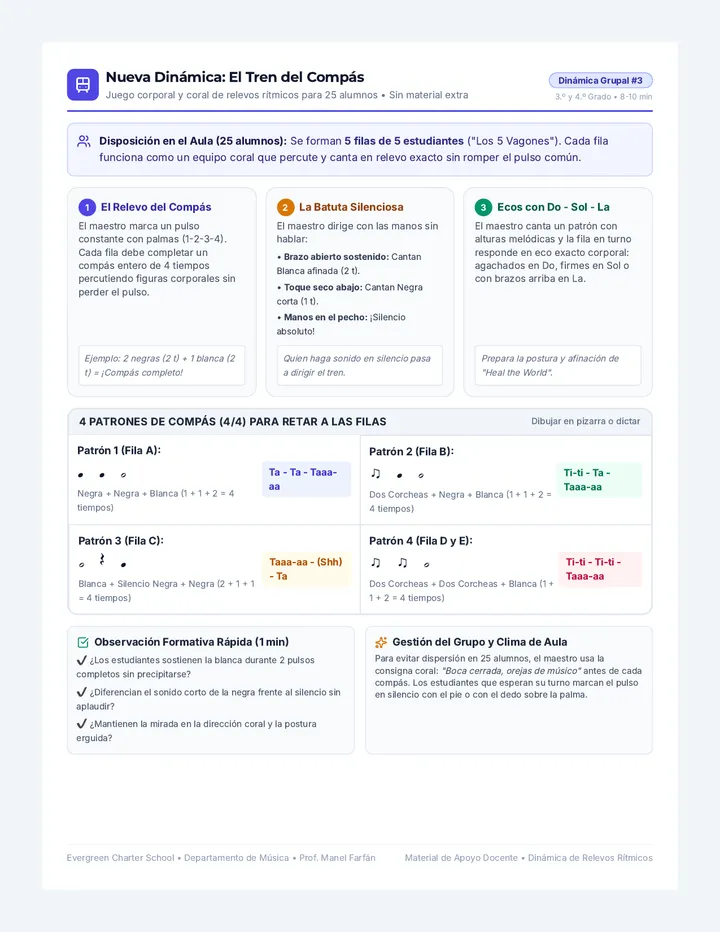 Tren Ritmico Activity Guide