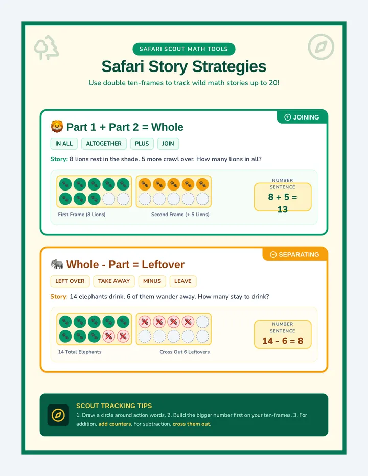 Safari Strategy Poster