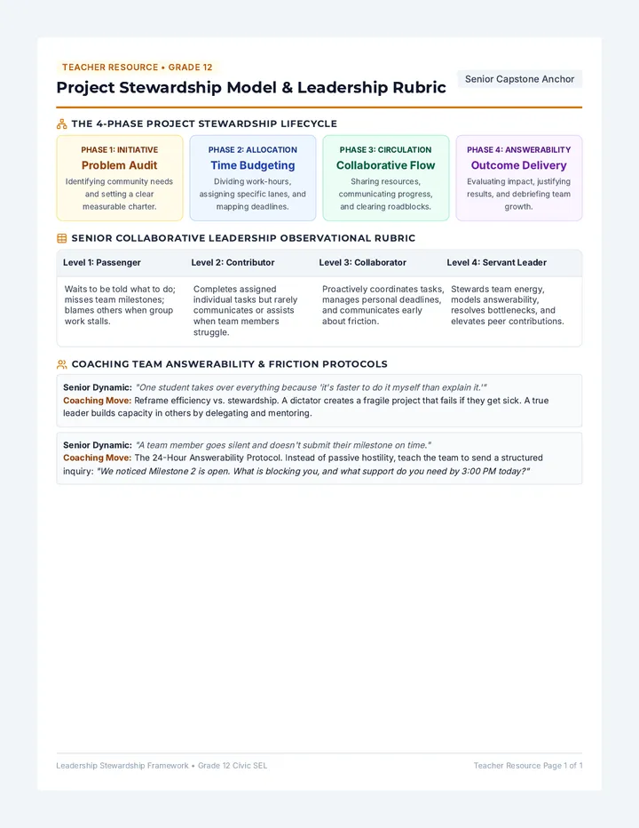 Community Leadership Teacher Resource