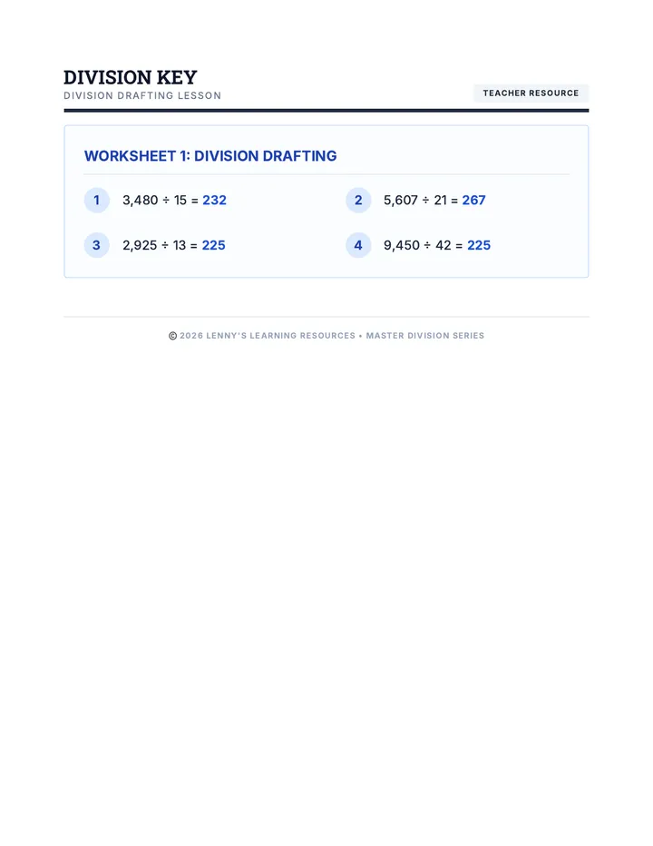 Division Drafting Key