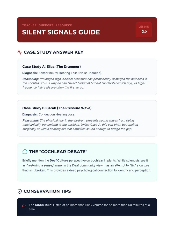 Silent Signals Teacher Guide