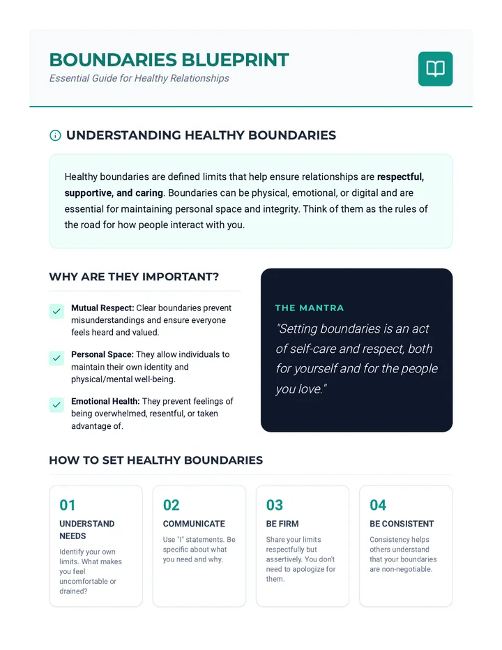 Boundaries Blueprint Handout