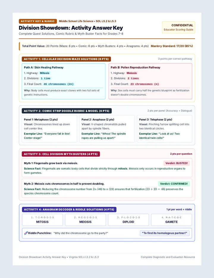 Division Showdown Answer Key