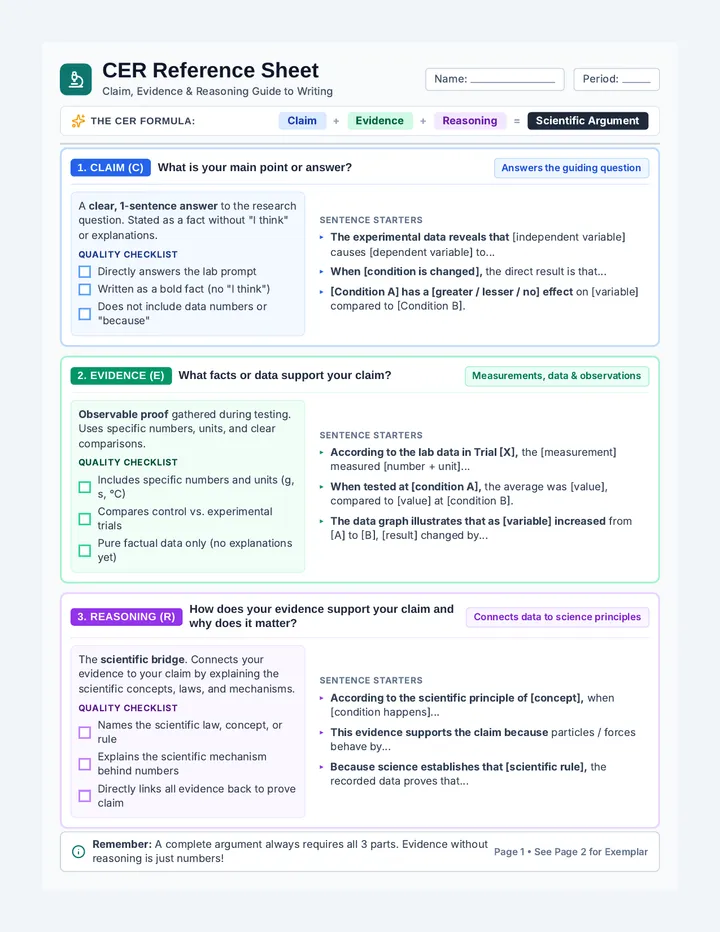 Science Argument Reference Sheet