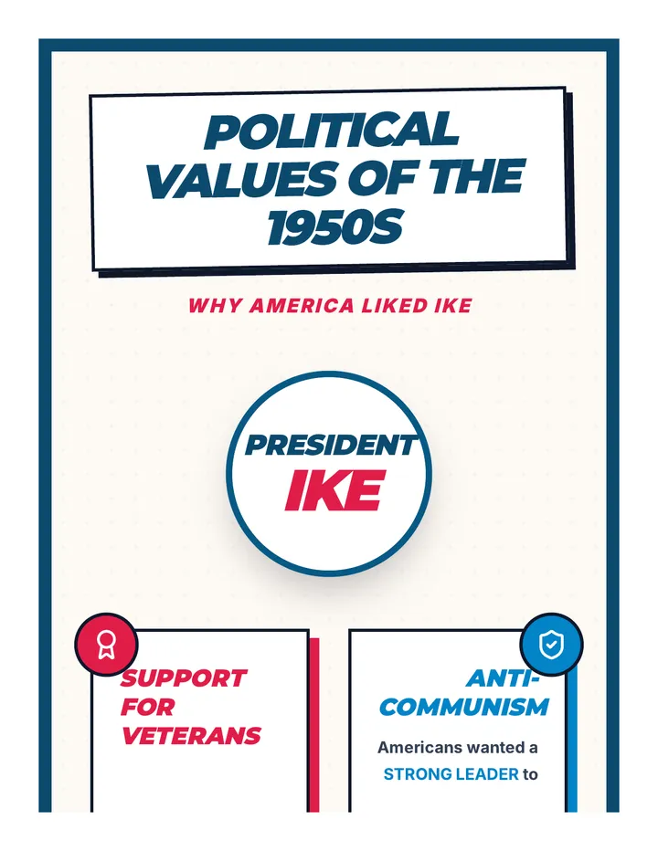 Political Values Anchor Chart