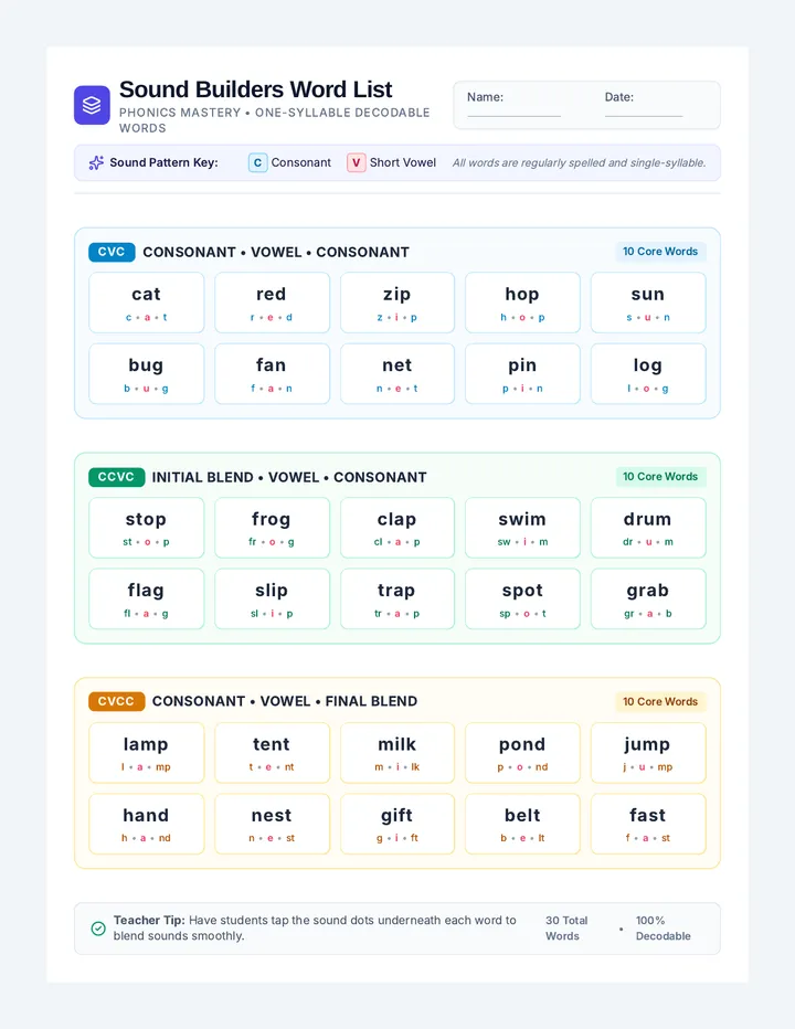 Sound Builders Word List