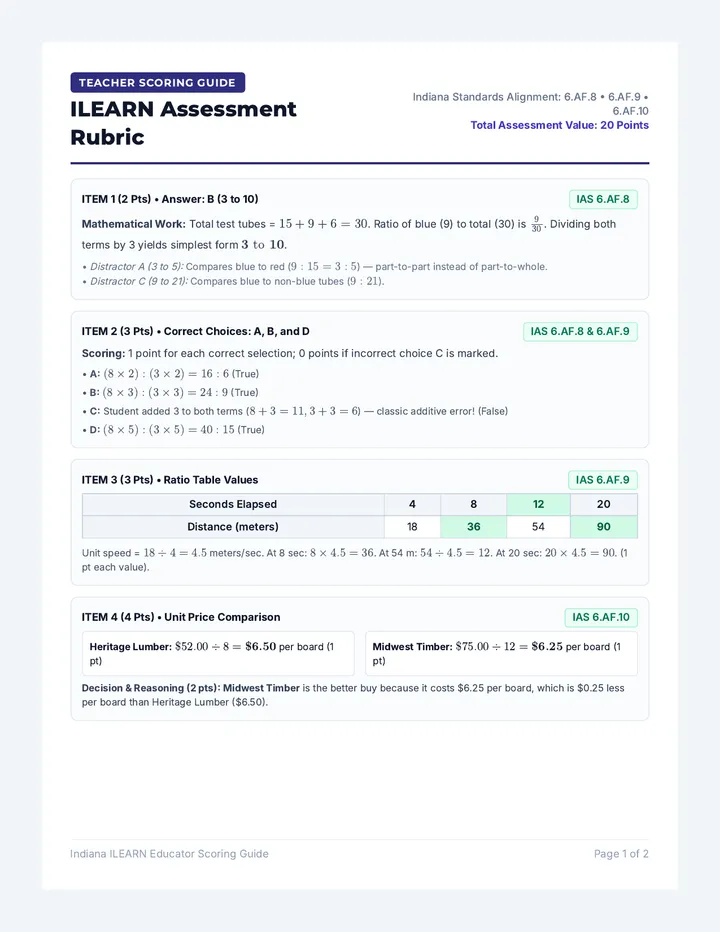 ILEARN Assessment Rubric