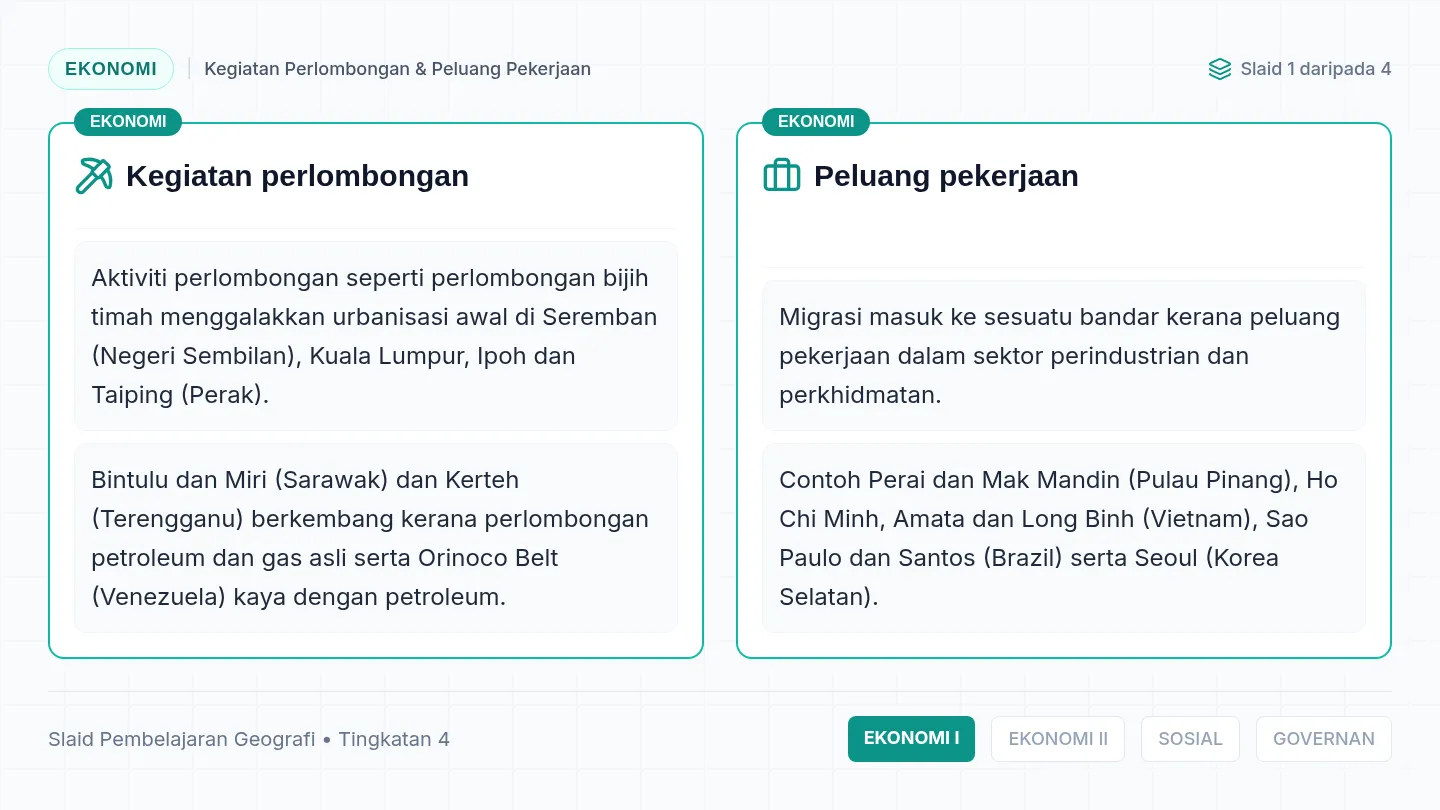 Faktor Urbanisasi Slaid Interaktif