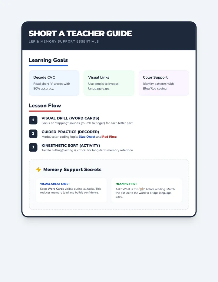 Short a Teacher Guide