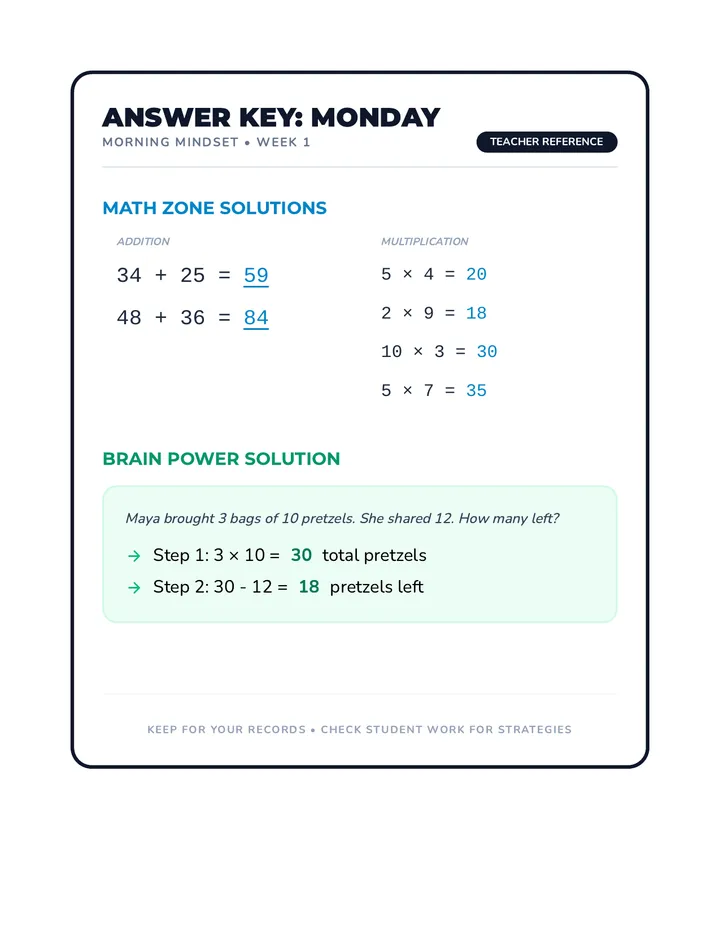 Monday Mindset Key Review 1