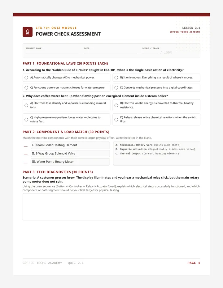 Power Check Assessment