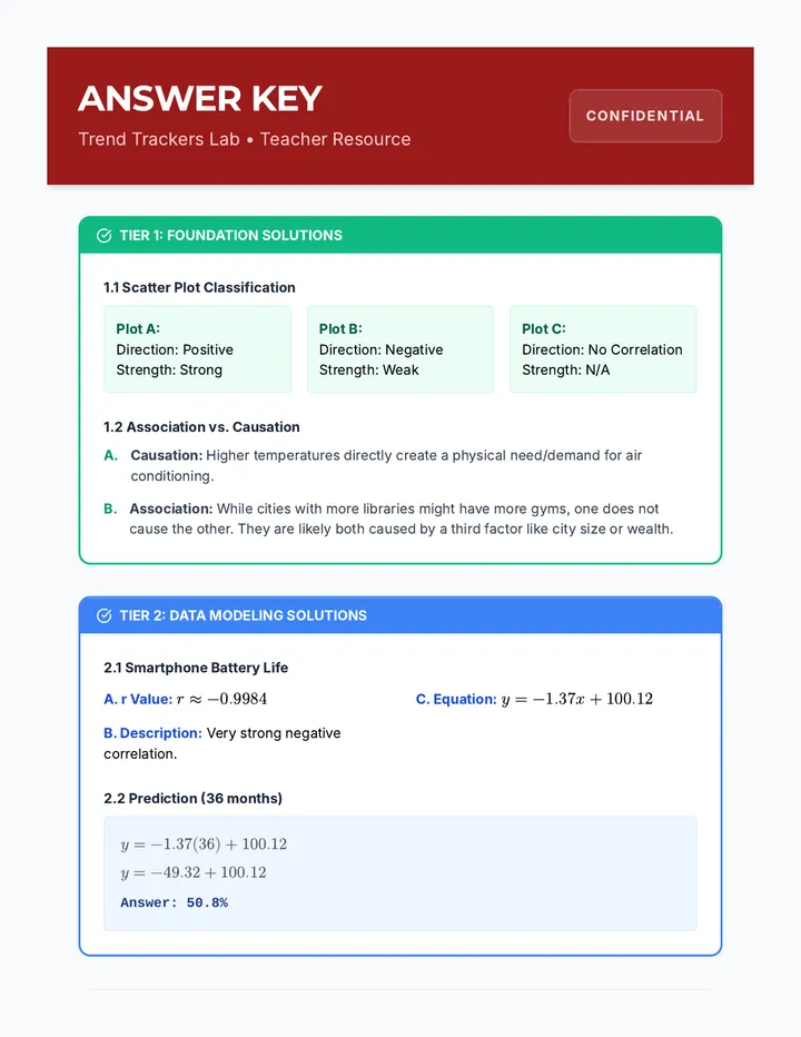 Trend Trackers Answer Key