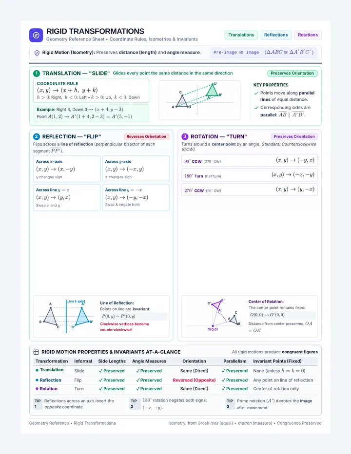 Rigid Transformations Reference Sheet