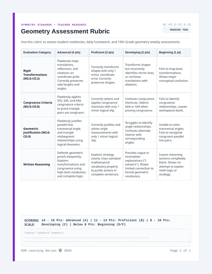 Symmetry Stewards Rubric
