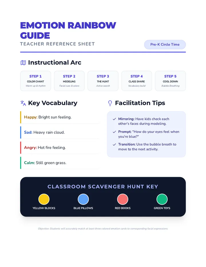 Emotion Rainbow Guide