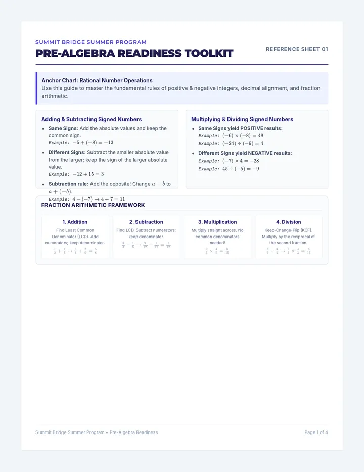 Math Prerequisite Toolkit