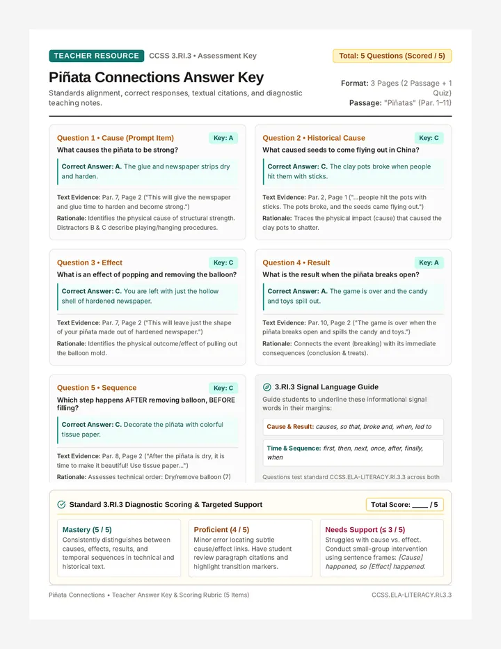 Piñata Connections Answer Key