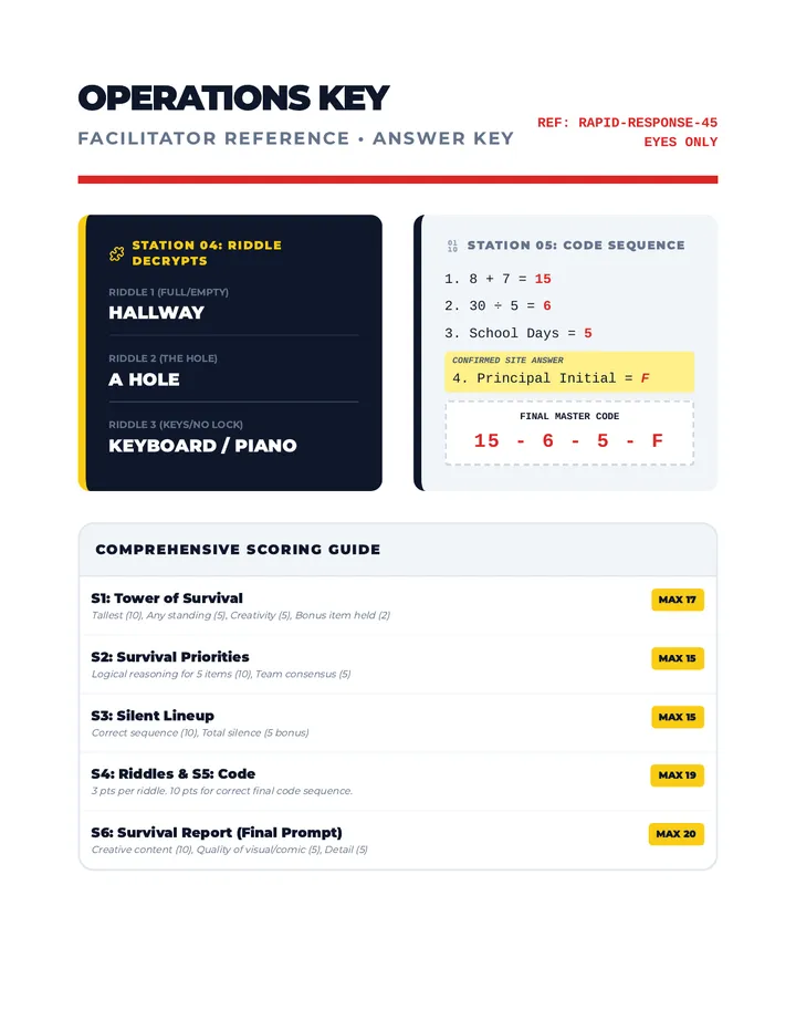 Survival Answer Key