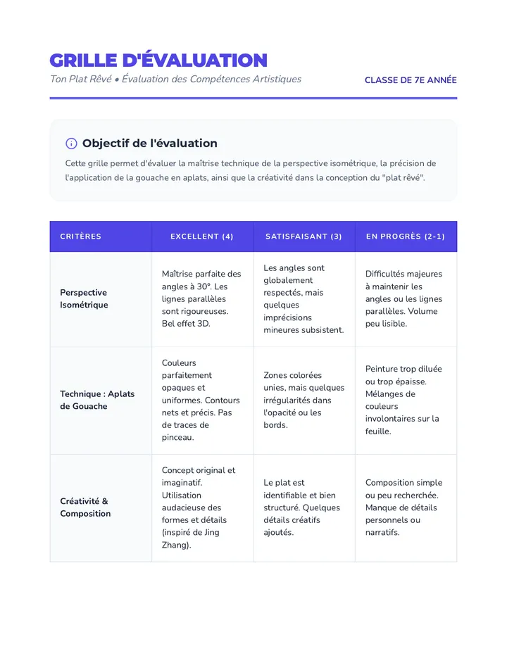 Ton Plat Rêvé Assessment Rubric