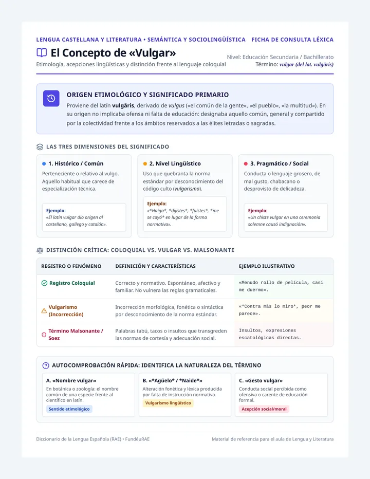 Registro Vulgar Ficha Temática