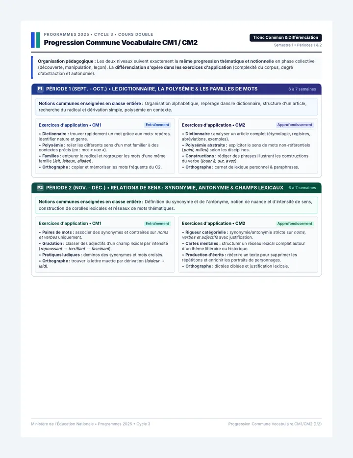 Vocabulaire Progression Annuelle Guide
