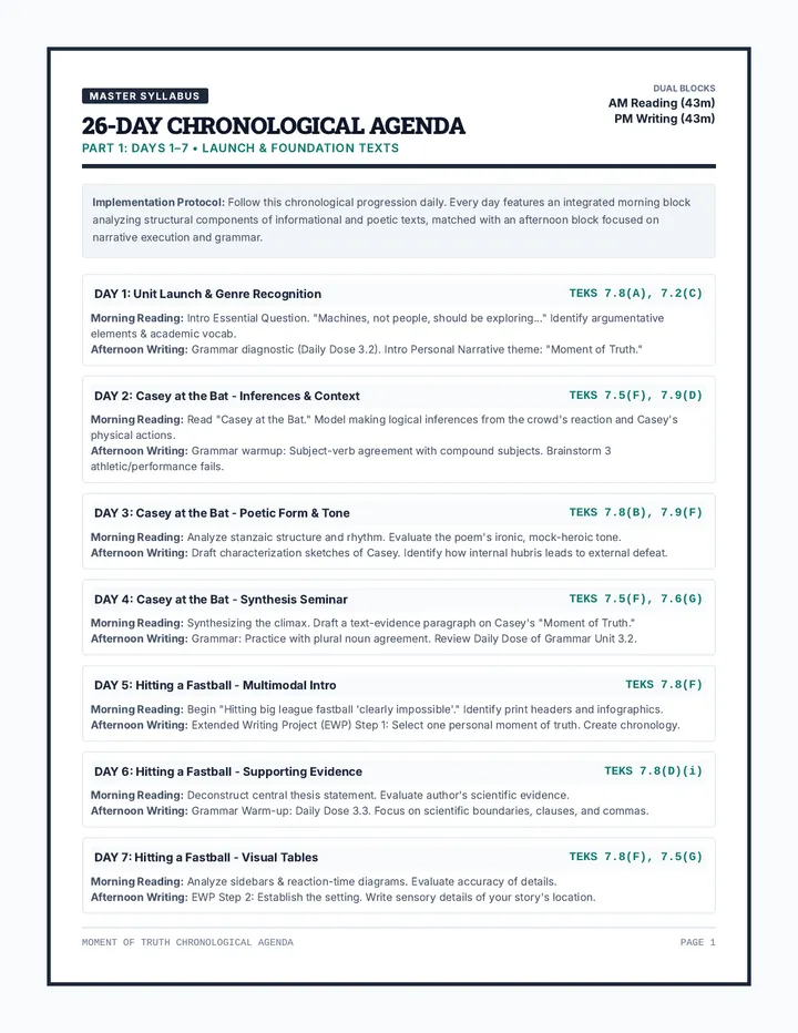 Syllabus Pacing Blueprint