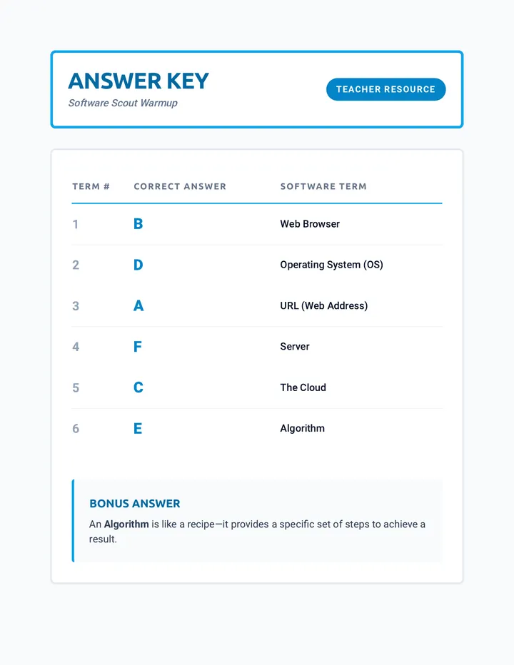 Software Scout Key