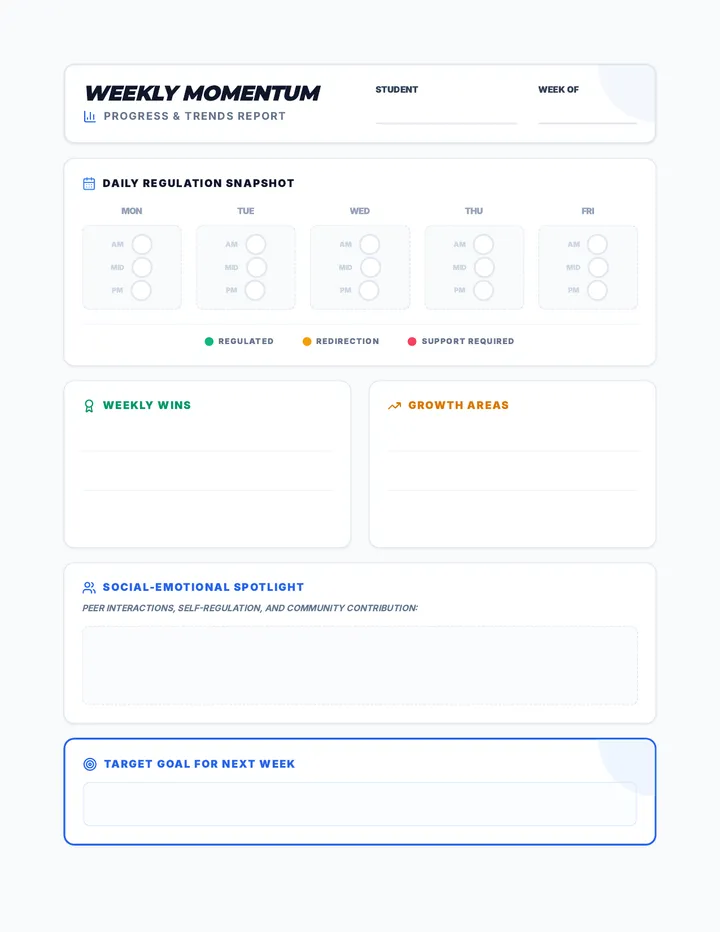 Weekly Momentum Report