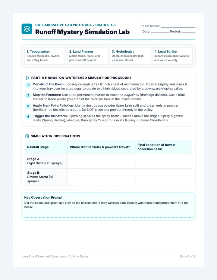 Runoff Mystery Simulation Activity
