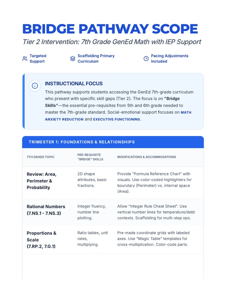 Bridge Pathway Scope Document