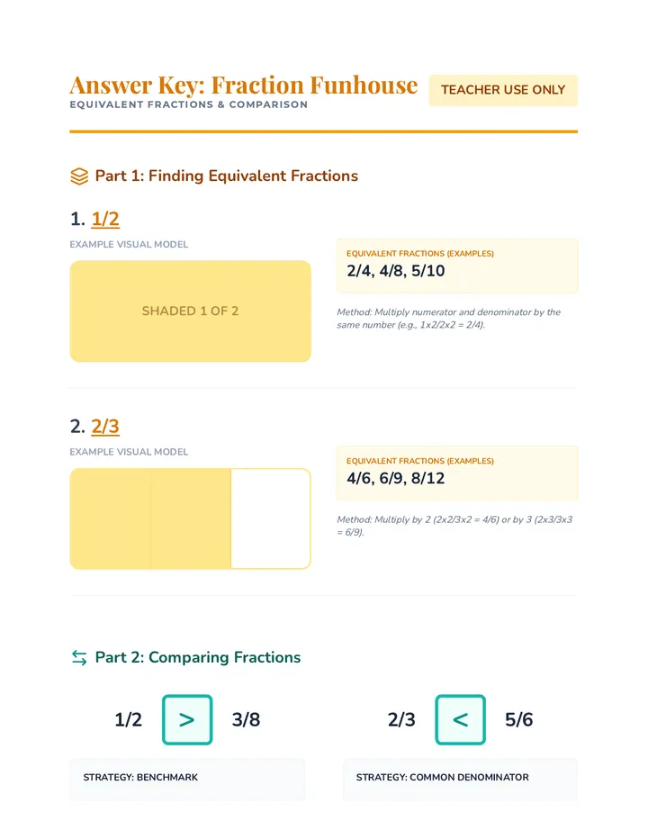Answer Key Equivalent Fractions Worksheet