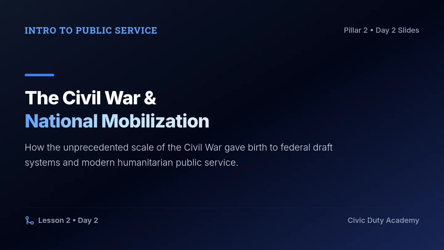 Civil War Mobilization Slides