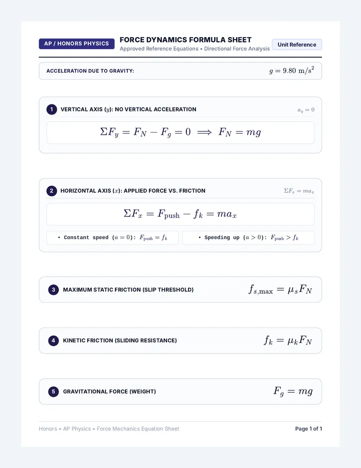 Force Dynamics Formula Sheet