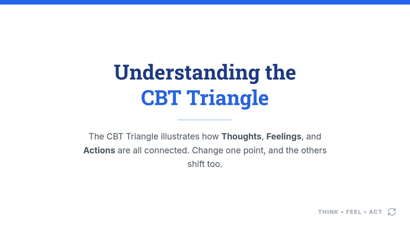 Cognitive Behavioral Triangle Slide Deck